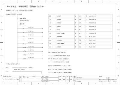 E-02 LP-1分電盤の単線結線図。作図見本（練習用・架空の物件）。全体画像を開く